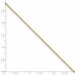 Gold (10K & 14K) Parisian Wheat Chain Anklet - 10k Yellow Gold / 10 in / 1 mm